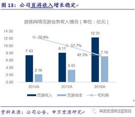 游族網絡 精品游戲研發與全球化布局構筑企業護城河