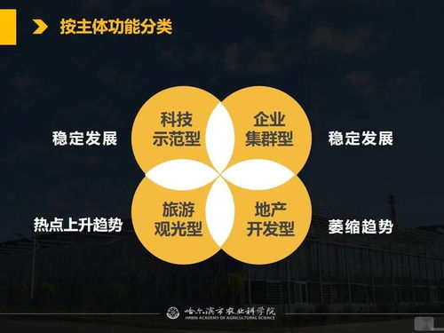 黨建引領科技賦能，網絡課堂助力現代農業——從春耕備耕看農業科技示范園與智能溫室發展